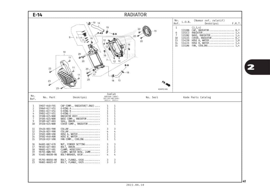 E14 - KÉT NƯỚC - HONDA ADV 160 (K0WL)