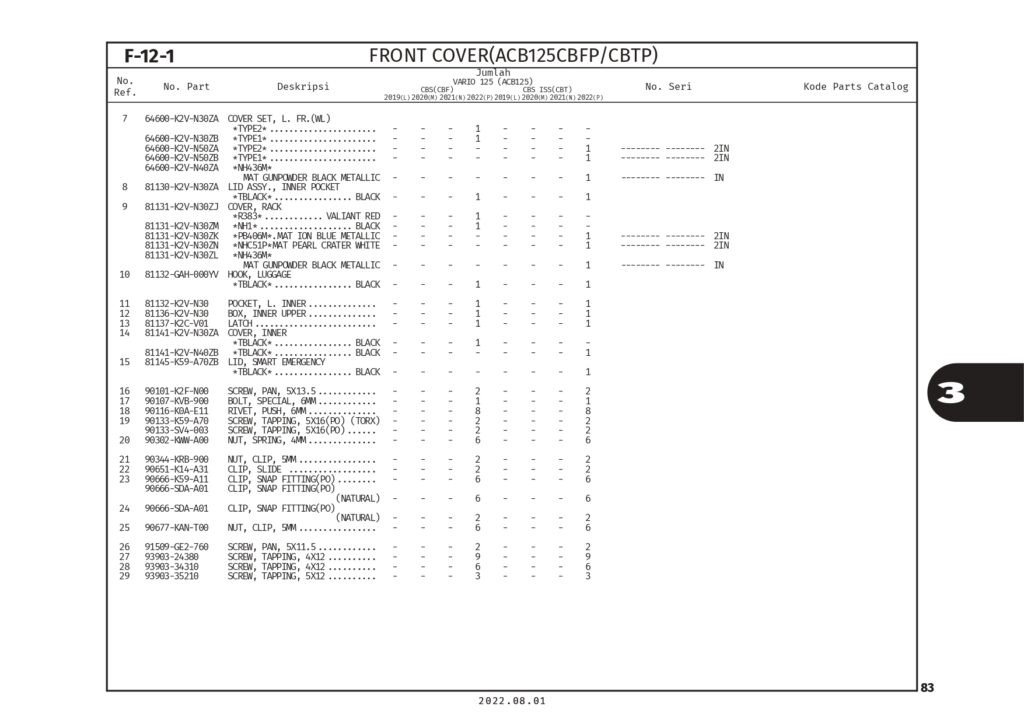 F12-1 - BỘ NHỰA PHÍA TRƯỚC - HONDA VARIO 125 (K2V)