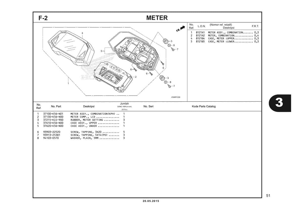 F2-Meter-2