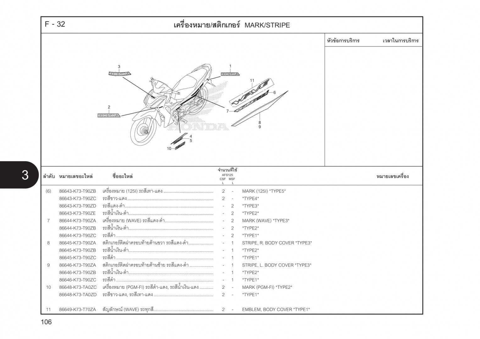 F32 - TEM XE - HONDA WAVE 125I (K73)